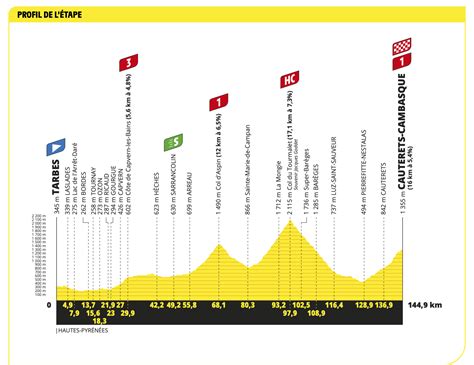 alpecin results|Tour de France Stage 6 Results: Photo Finish Sprint! .